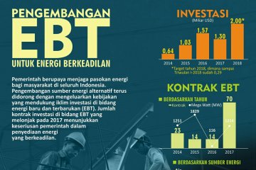 Pengembangan EBT untuk energi berkeadilan