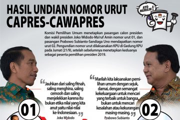 Hasil undian nomor urut capres-cawapres