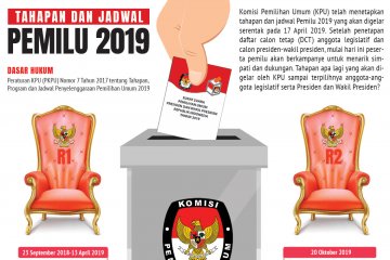 Tahapan dan jadwal Pemilu 2019