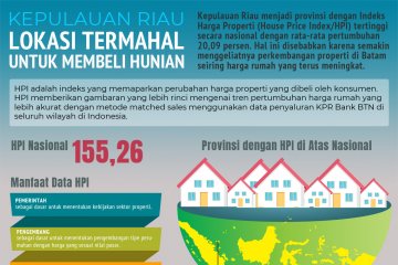 Kepri lokasi termahal untuk membeli hunian