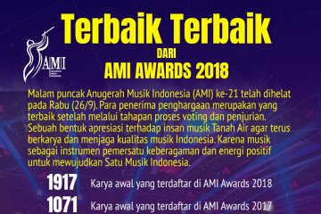 Terbaik Terbaik dari AMI Awards