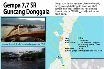 Gempa Donggala