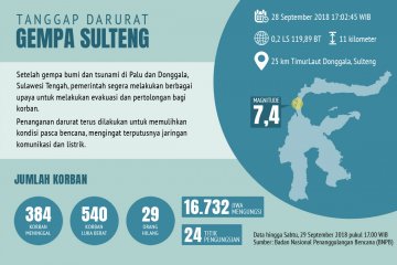 Tanggap darurat gempa Sulteng