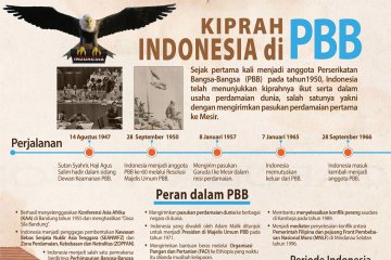Kiprah Indonesia di PBB