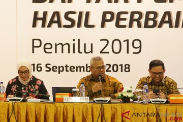 KPU Babel tetapkan DPT 913.239 jiwa