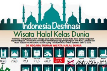 Pemerintah diharapkan kembangkan destinasi wisata halal