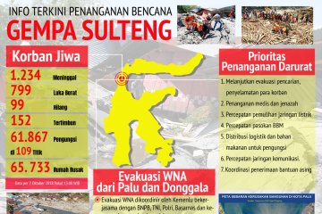 Info terkini penanganan bencana gempa Sulteng