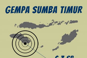 Info Gempa: Sumba Timur