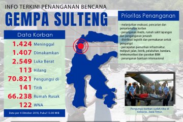 Info terkini penanganan gempa Sulteng