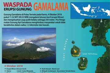 Waspada erupsi Gunung Gamalama