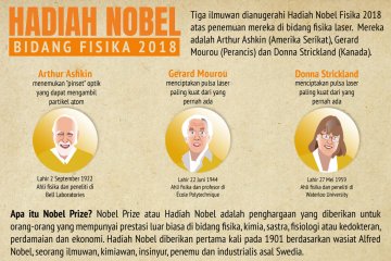 Peraih Nobel Fisika 2018