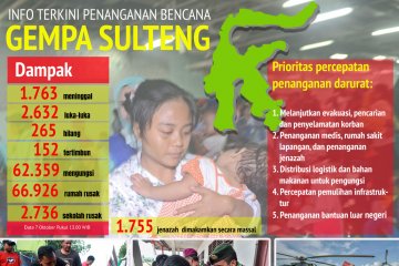 Info terkini penanganan bencana gempa Sulteng