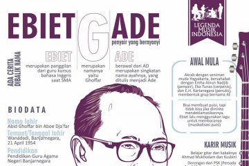 Ebiet G. Ade, legenda musik Indonesia