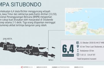 Gempa 6,4 SR di Situbondo