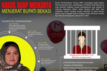 Kasus suap Meikarta menjerat Bupati Bekasi