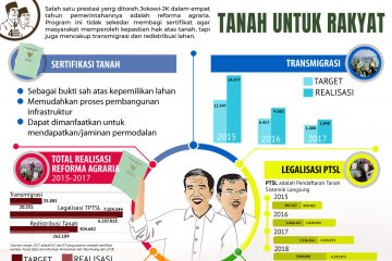 Empat tahun Jokowi-JK: reforma agraria