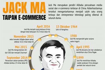 Jack Ma, taipan e-commerce Asia