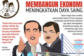 Empat tahun Jokowi-JK: membangun ekonomi