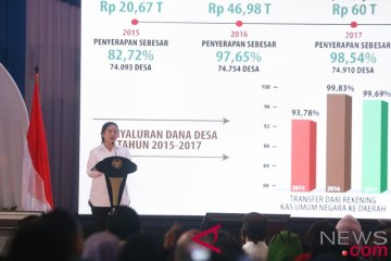 Menko PMK nilai penyerapan dan penggunaan dana desa semakin baik