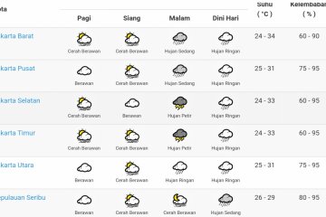 BMKG: hujan-petir berpotensi di Jabodetabeka Rabu malam