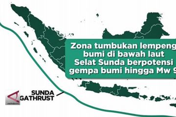 Antisipasi Gempa Sunda Megathrust