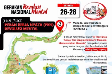 Revolusi mental diharapkan tidak sekedar proyek