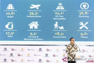 Mandiri terbitkan kontrak investasi untuk infrastruktur