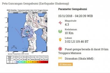Dua gempa susulan landa Mamasa Sulawesi Barat pagi ini
