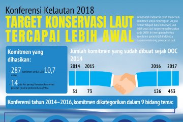 Konferensi Kelautan 2018