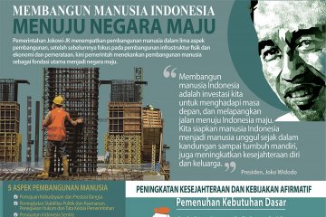 Membangun Manusia Indonesia Menuju Negara Maju