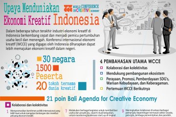 Upaya menduniakan ekonomi kreatif Indonesia