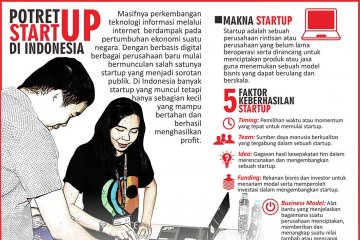 Potret start-up di Indonesia