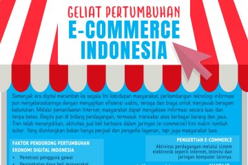Geliat pertumbuhan e-commerce Indonesia