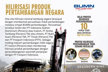 Hilirisasi produk pertambangan negara