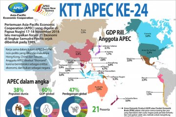 KTT APEC ke-24