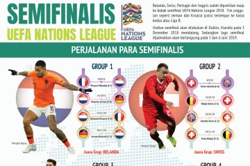 Semifinalis UEFA Nations League