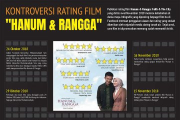 Kontroversi seputar film Hanum & Rangga