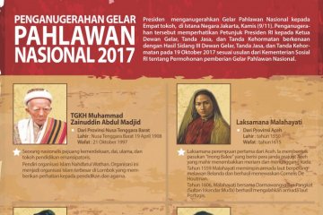 Pemkab Tangerang usulkan Raden Aria Wangsakara pahlawan nasional