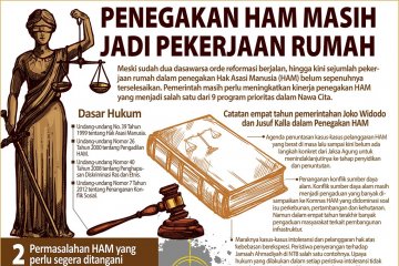 Penegakan HAM masih jadi PR