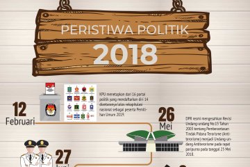 Peristiwa politik 2018