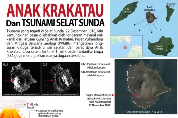 Anak Krakatau dan Tsunami Selat Sunda