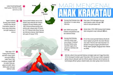 Mari Mengenal Anak Krakatau