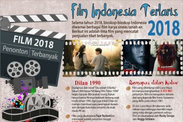 Film Indonesia terlaris 2018