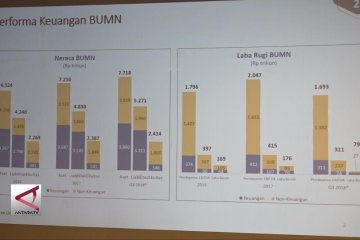 Rp. 5.271 T bukan 100% utang BUMN