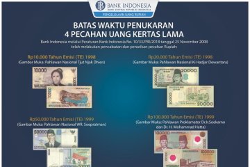 30 Desember, batas akhir penukaran uang rupiah lama