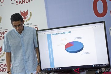 Rilis Dana Kampenye Prabowo-Sandiaga