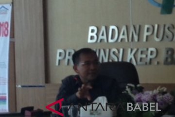 Nilai impor Bangka Belitung naik 38,83 persen