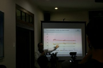 Survei Charta Politika: Suara Jokowi-Ma'ruf dan Prabowo-Sandiaga Stagnan