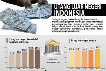 Utang luar negeri Indonesia