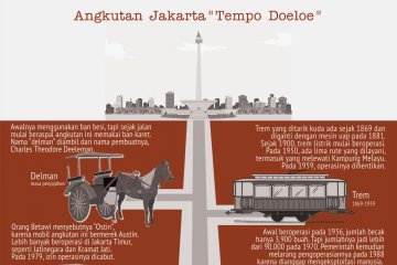 Angkutan Jakarta Tempo Doeloe